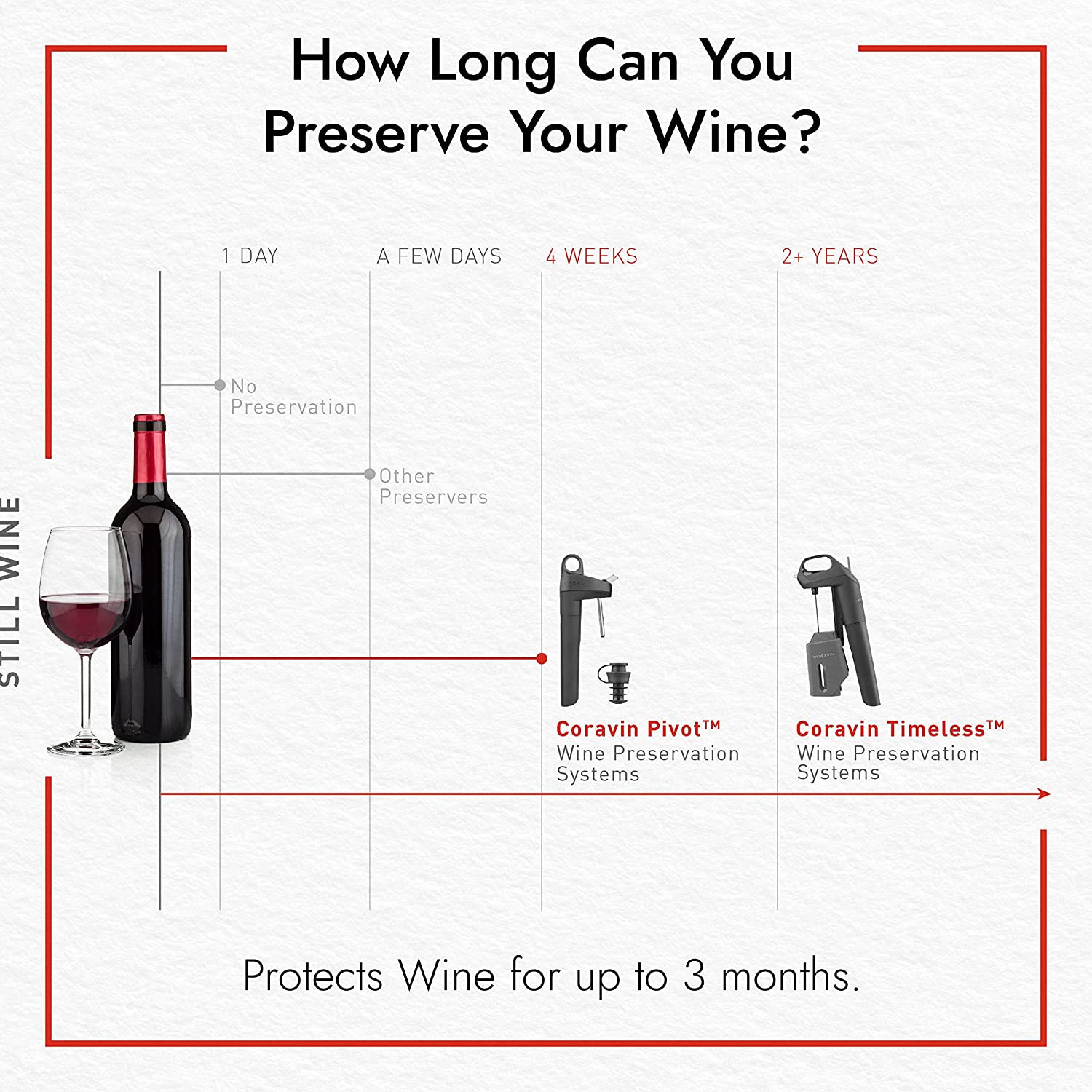 Coravin® Wine Preservation System Aerator for Wine Saver and Needle Pourerสำหรับขวดไวน์เซฟเวอร์และที่รินแบบเข็ม จุกอุปกรณ์เติมอากาศไวน์