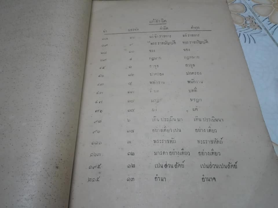 คำอธิบายลักษณ มรฎก โดย พระยาพิจารณาปฤชามาตย์ (สุหร่าย วัชราภัย) - เนติบัณฑิต พิมพ์ปี พ.ศ.2461 (กฎหมายเก่า) **สินค้าหมด**