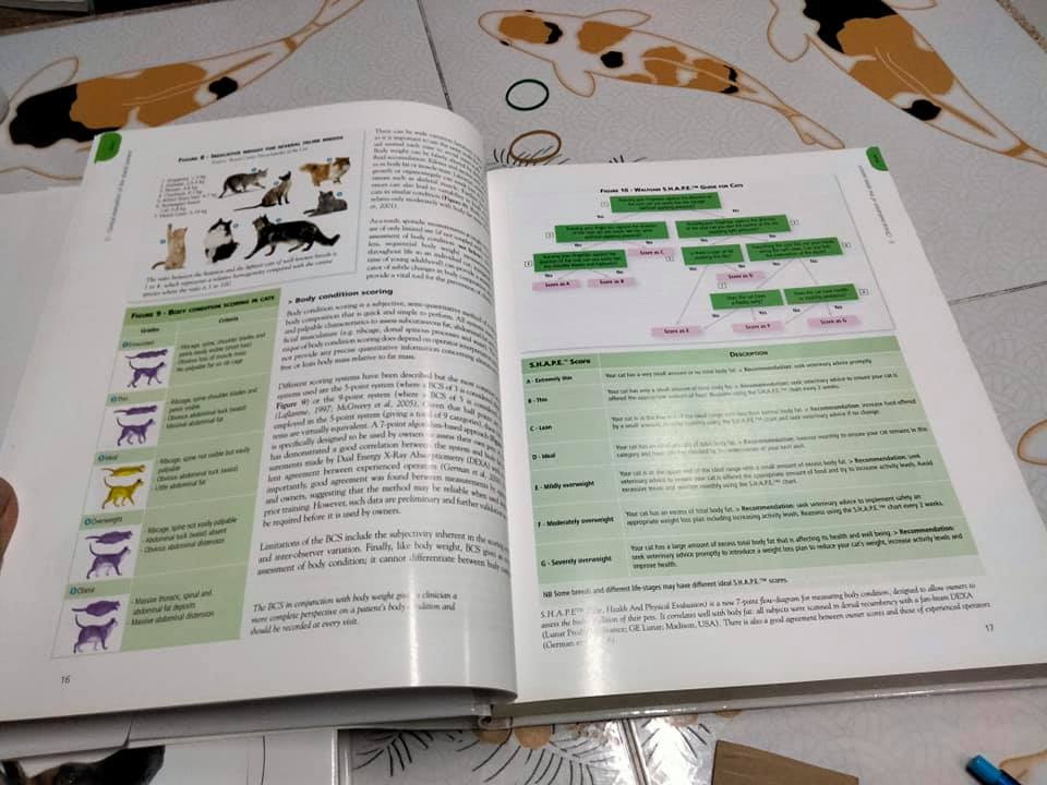 Encyclopedia of Canine Clinical Nutrition + Encyclopedia of Feline Clinical Nutrition ( ขายรวม 2 เล่ม) **สินค้าหมด**