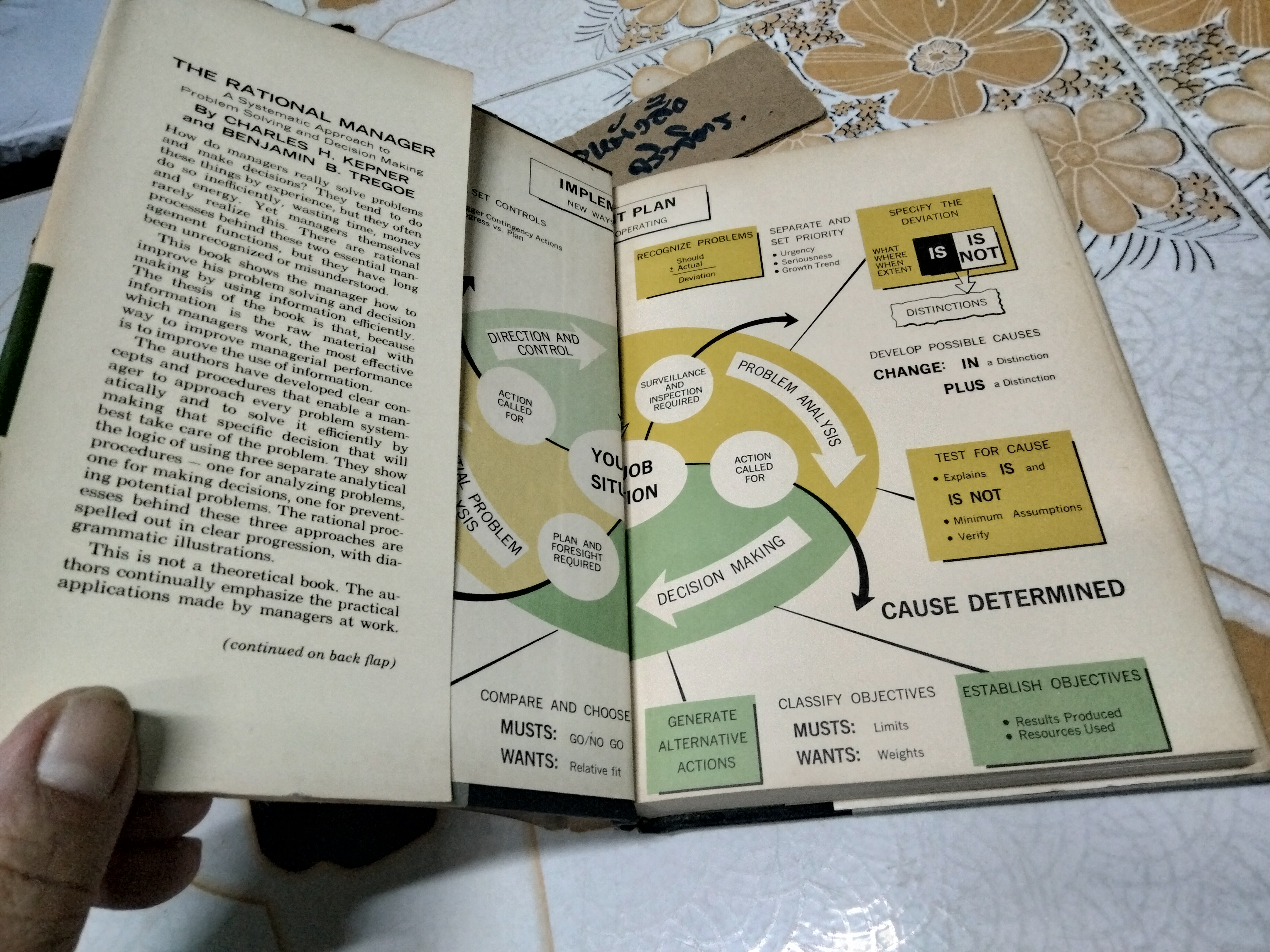 The Rational Manager (ภาษาอังกฤษ) A Systematic Approach to Problem Solving and Decision Making CHARLES H. KEPNER BENJAMIN B. TREGOE