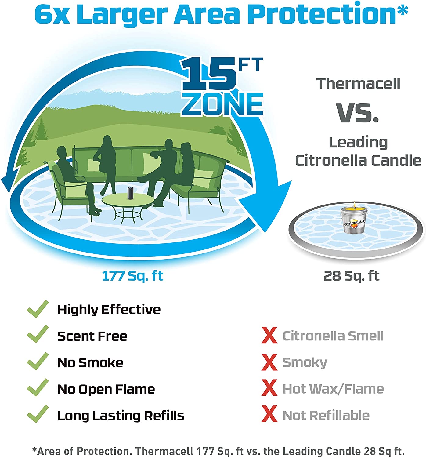 THERMACELL® PATIO SHIELD Mosquito Protection 15ft Zone Scent Free Repels Mosquitoes Without Spray, Glacial Blue Model. MRPSB เทอมาเซล เครื่องไล่ยุง และแมลง แบบพกพา ไร้กลิ่น ไร้ควัน