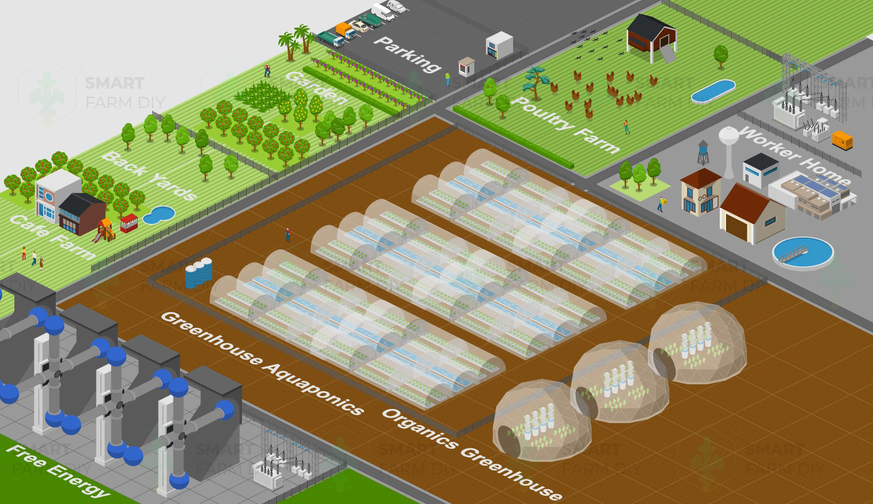 รับออกแบบผังฟาร์มโรงเรือนปลูกพืชอควาโปรนิกส์และระบบนิเวศ Free-Energy