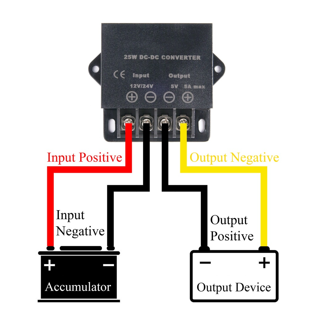 MINI DC Power Converter Mini DC 12V-24V ถึง 5V 3A/5A/10A / 15APower Converter IP68