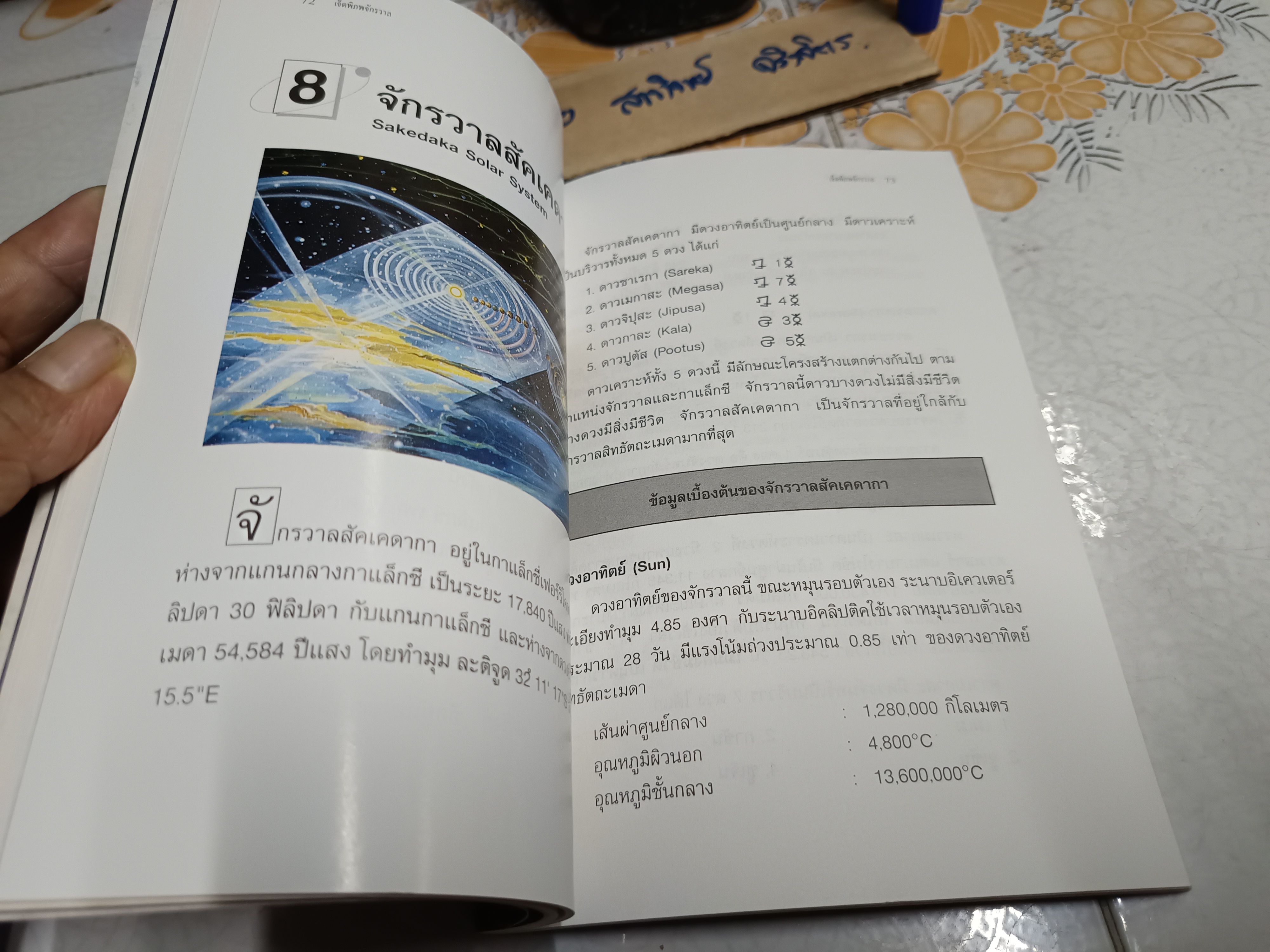 เจ็ดพิภพจักรวาล SEVEN SOLAR SYSTEM ส. อริยวังโส - ส. พรหมนิล รวบรวม พิมพ์ครั้งแรกพ.ศ 2540 **สินค้าหมด**