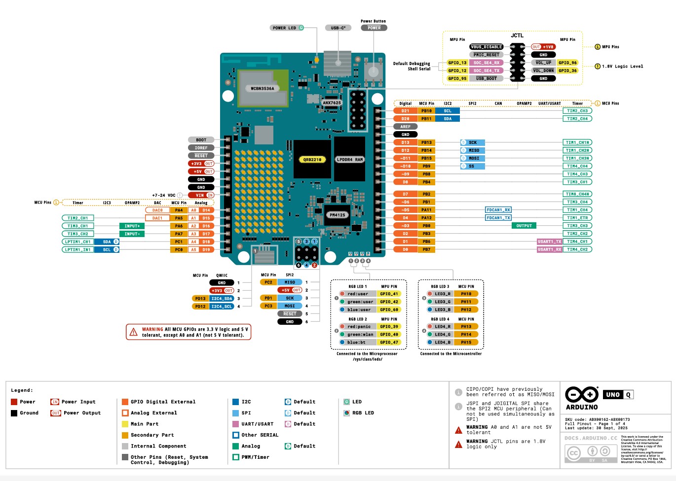 Arduino Uno Q - 2GB RAM ชิปประมวลผล Qualcomm (ของแท้จากอิตาลี)