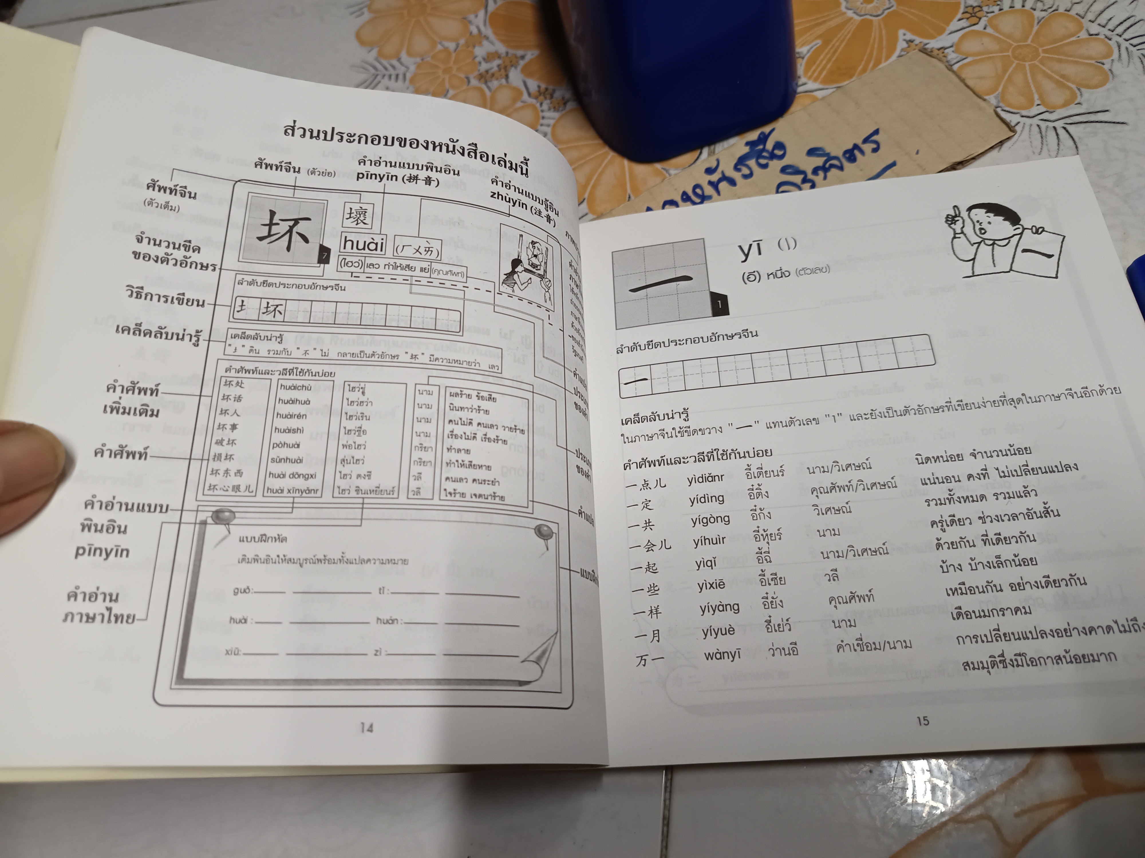 (ขายรวม 5 เล่ม) ศัพท์จีน 100 คำ เล่ม 1 - 5 พิมพ์ปี 2548 สนพ. Nanmeebook **สินค้าหมด**