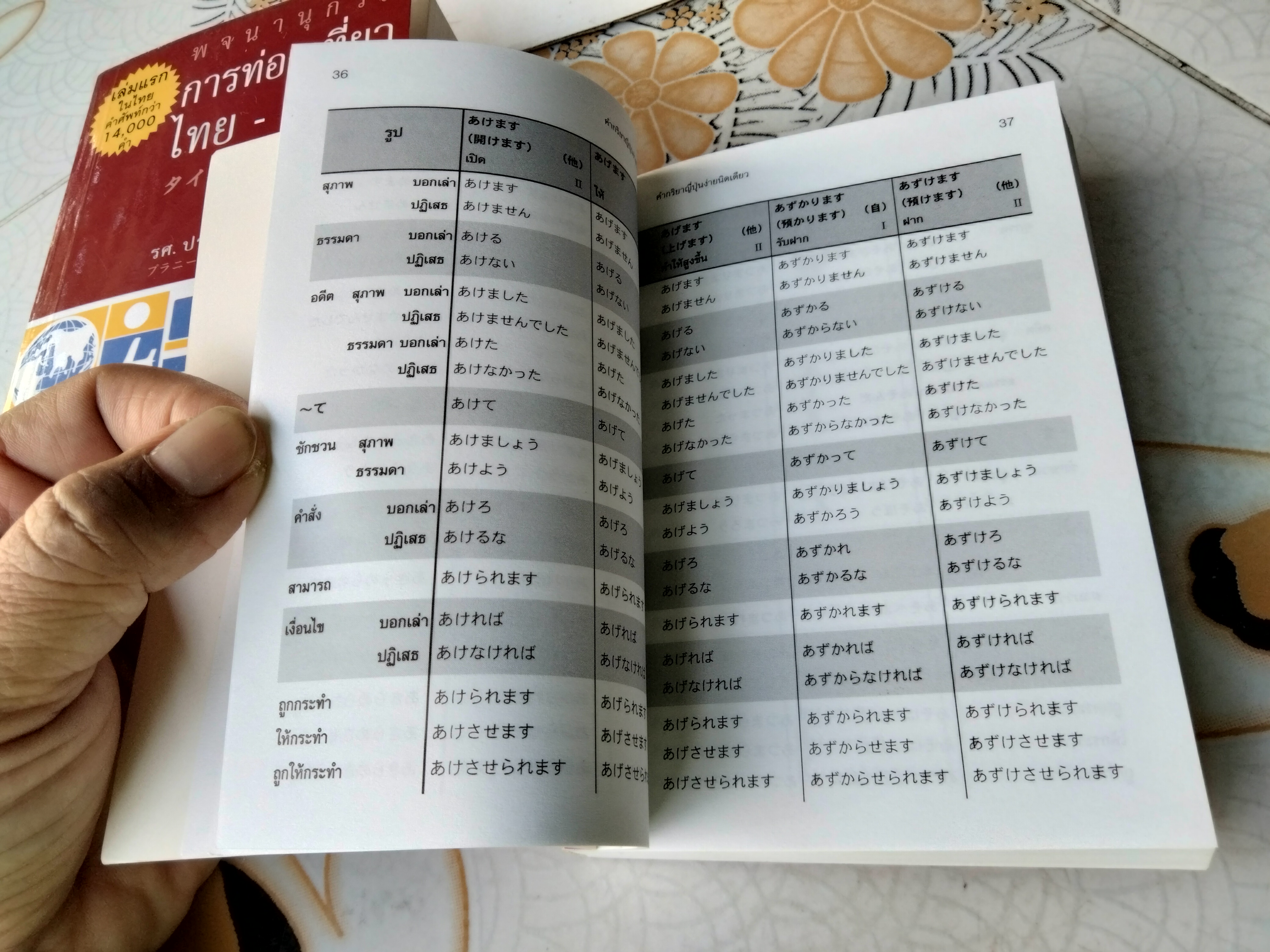 พจนานุกรมการท่องเที่ยว ไทย- ญี่ปุ่น : รศ.ปราณี จงสุจริตธรรม +คำกริยาญี่ปุ่นง่ายนิดเดียว : สุภา ปัทมานันท์