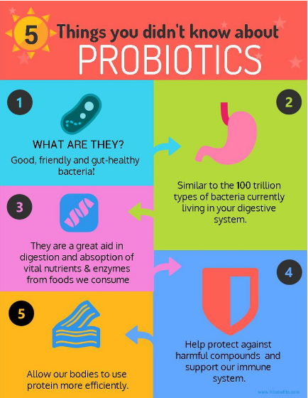 Puritan's Pride® Probiotic 10 - 20 Billion 120 Capsules โปรไบโอติก 10 สายพันธ์ 2 หมื่นล้านตัว