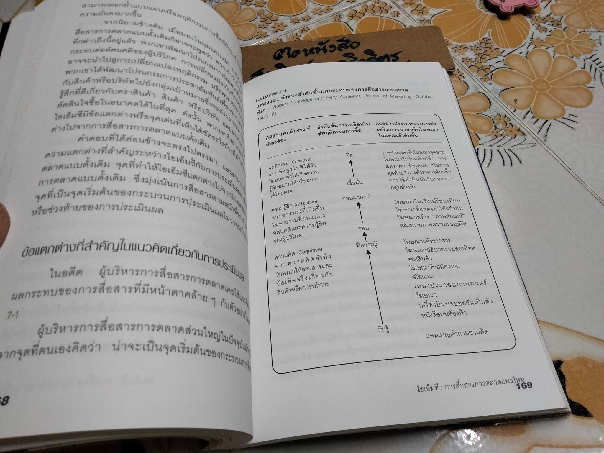 ไอเอ็มซี การสื่อสารการตลาดแนวใหม่ The New Marketing Paradigm สแตนลีย์ ไอ.แทนเนนโบม,ดอน อี.ชูลท์ เขียน ชื่นจิตต์ แจ้งเจนกิจ แปล **สินค้าหมด**
