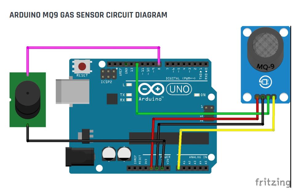 MQ-9 โมดูลเซ็นเซอร์ตรวจจับแก๊สคาร์บอนมอนอกไซด์ในอากาศ (Carbon monoxide Gas Sensor Module)