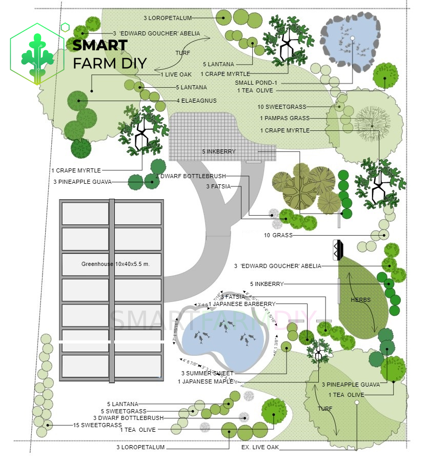 รับออกแบบผังฟาร์มและระบบนิเวศโดยรอบพื้นที่ฟาร์ม Landscape-Farm