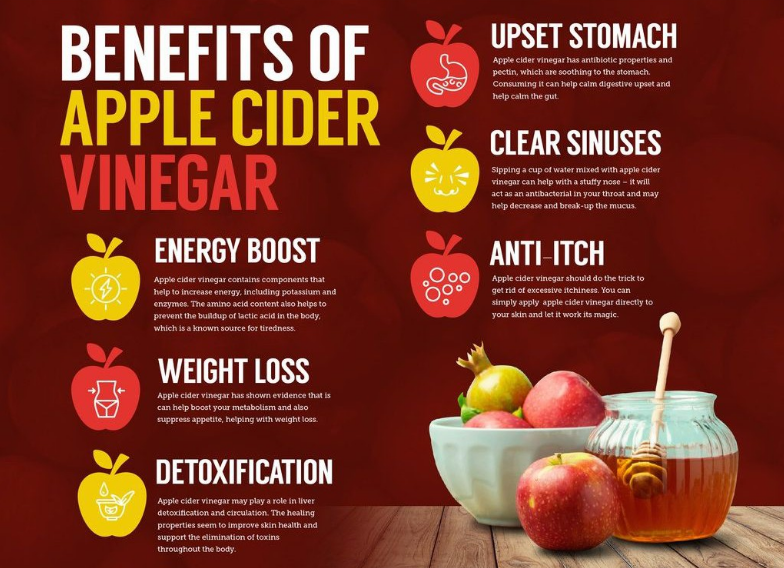 (21st Century) Apple Cider Vinegar 300 mg 250 Tablets น้ำส้มสายชูหมักจากผลแอปเปิ้ล แอปเปิ้ลไซเดอร์วีนิการ์ ช่วยระบบย่อยอาหาร เร่งเผาผลาญ ลดความอยากอาหาร