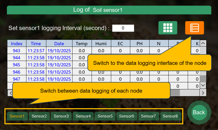 เซ็นเซอร์วัดค่าในดิน 8-in-1 แบบ Muti Sensor node ผ่านกล่องควบคุมBOX Control
