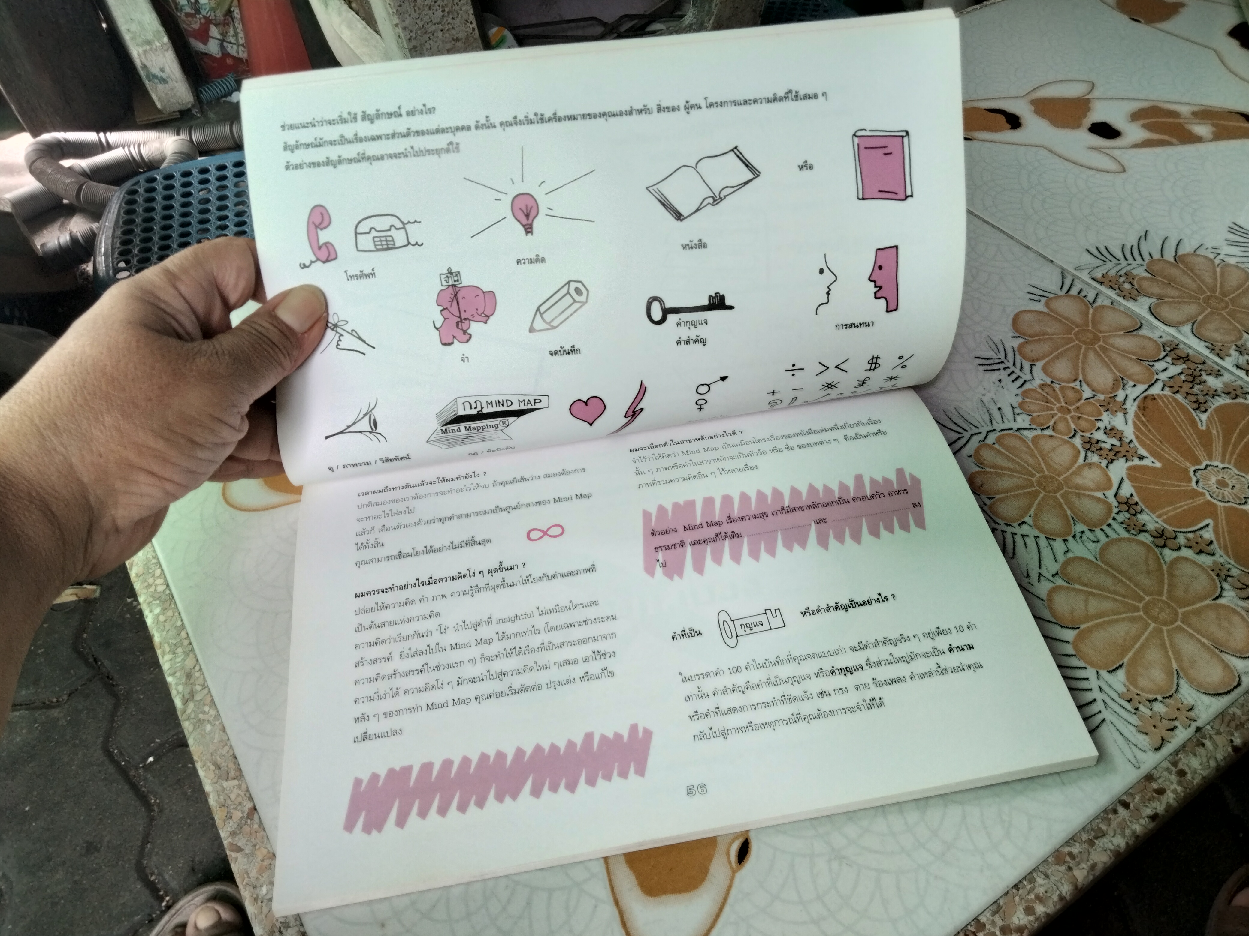 ใช้หัวลุย Mind Map ถนนไปสู่ความสำเร็จ Your Way to Success By Vanda North with Tony Buzan ธัญญา ผลอนันต์ แปล