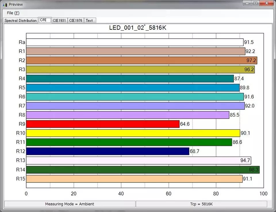 เครื่องมือวัดสเปกตรัมแสง c-700