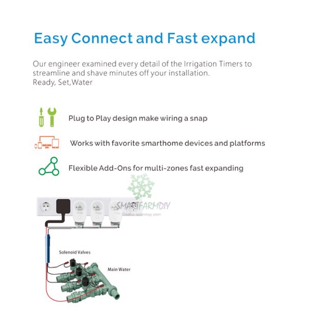 โซลินอยด์วาลว์ อัจฉริยะ WiFi