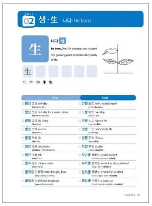 หนังสือภาษาเกาหลี 50 Sino-2000 Korean Vocabulary Builder 외국인을 위한 한자어 (50 Sino 2000 Korean Vocabulary Builder) : 외국인을 위한 한자어 50 한자로 2000 어휘 늘리기