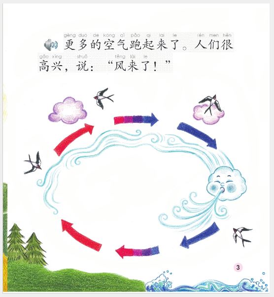 หนังสือการ์ตูนอ่านนอกเวลาภาษาจีนระดับพื้นฐานสำหรับเด็ก: ลมมาแล้ว+CD 中文小书架(入门级)现代故事:风来了(含1CD-ROM) (MPR点读版) Chinese Graded Reader: Here Comes the Wind (Beginner's Level)