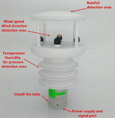 Ultrasonic wind speed wind direction meter/Temperature/Humidity/Air pressure/Solar illuminance/Radiation/Rainfall sensors