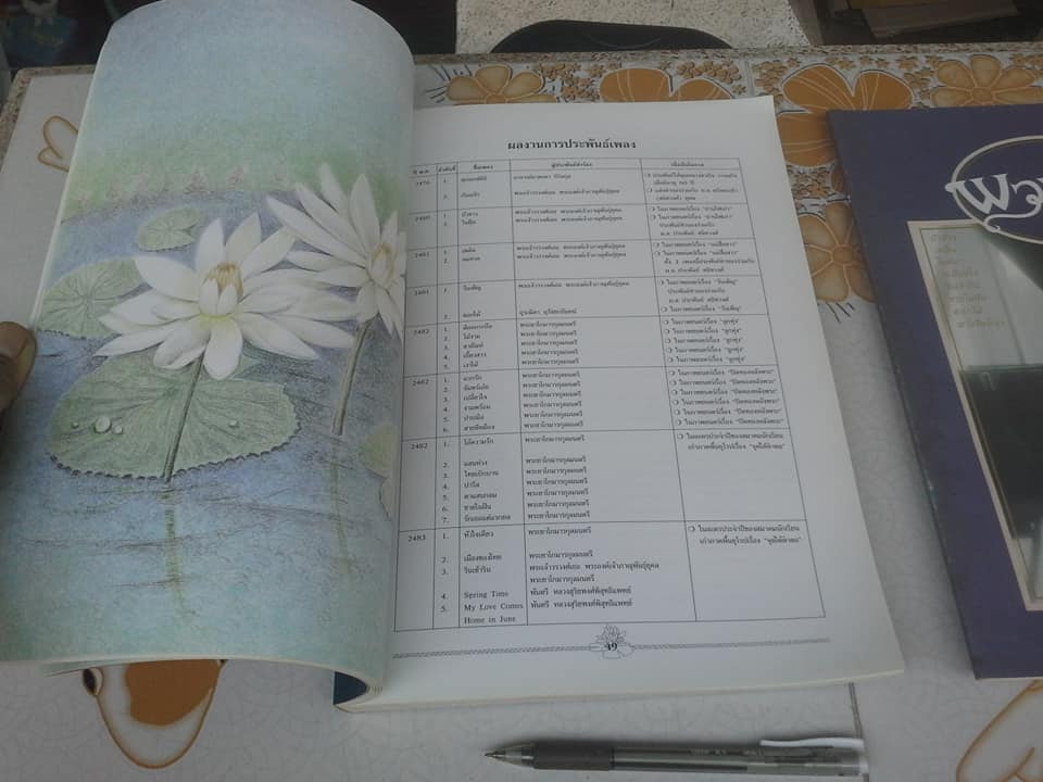 84ปี ท่านผู้หญิงพวงร้อย (สนิทวงศ์) อภัยวงศ์ + ผลงานเพลง ท่านผู้หญิงพวงร้อย (สนิทวงศ์) อภัยวงศ์ **สินค้าหมด**