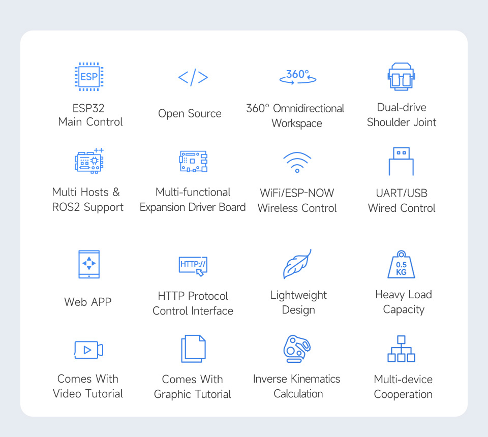 RoArm-M2-S แขนหุ่นยนต์