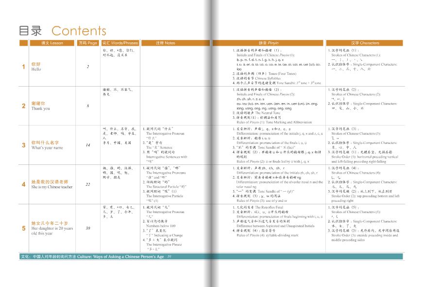 หนังสือเตรียมสอบ HSK Standard Course 1+MP3 HSK标准教程1(含1MP3)HSK Standard Course 1 (with 1MP3)