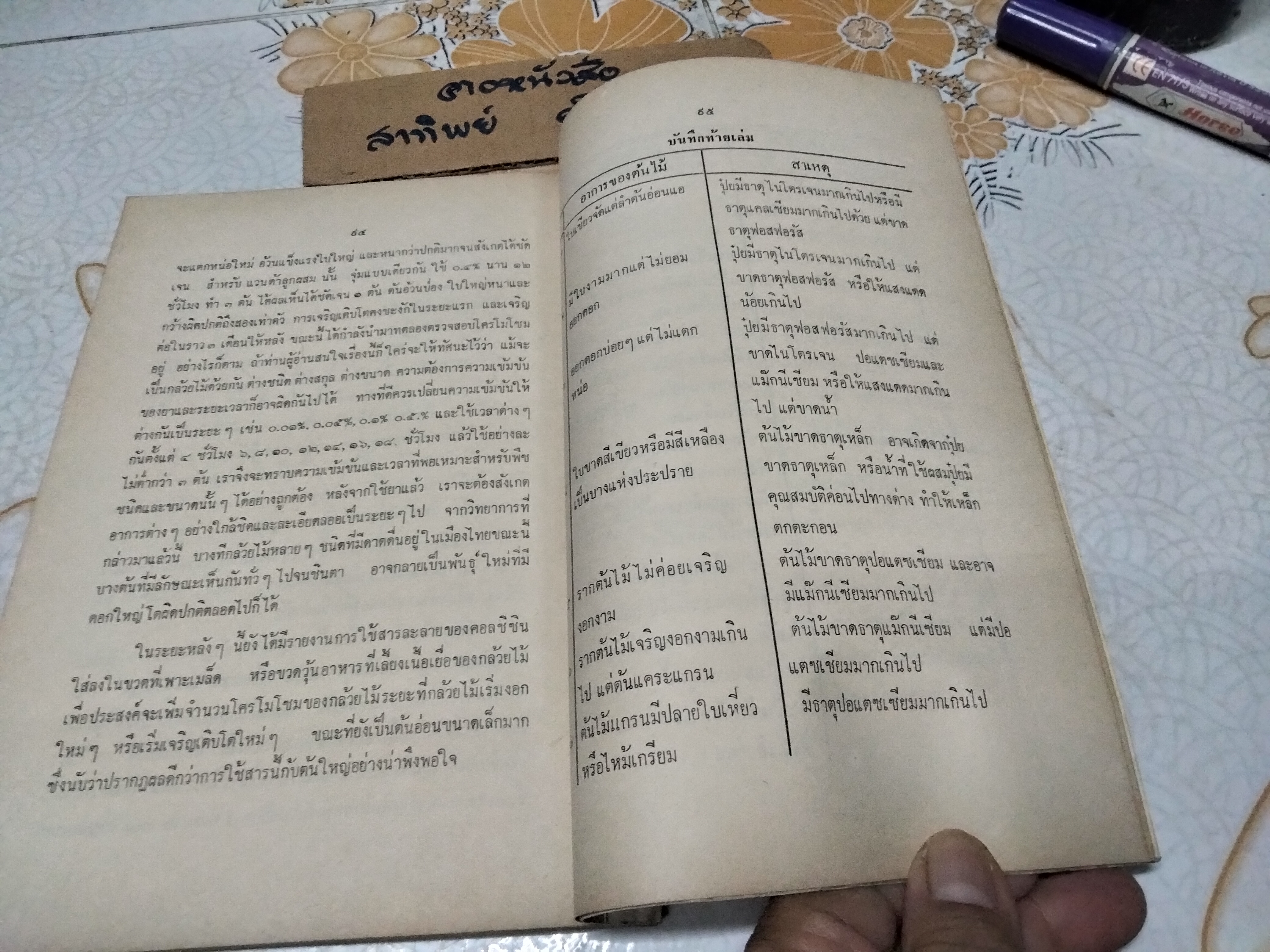 หนังสือ หลักในการใช้ปุ๋ยสำหรับกล้วยไม้และต้นไม้ทั่วๆ ไป - ระพี สาคริก **สินค้าหมด**