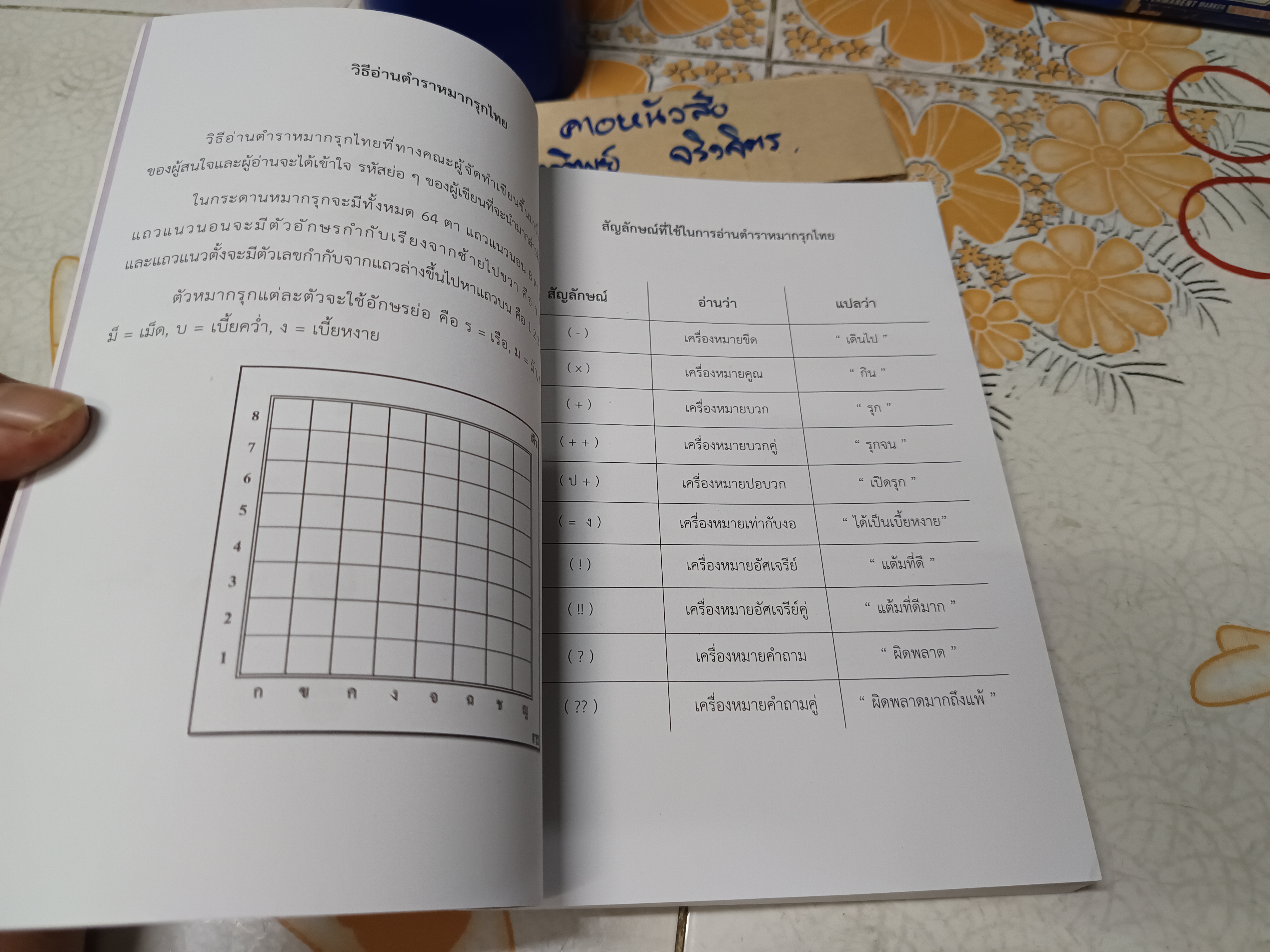 ม้าซ้ายสยาม ศาสตร์แห่งการโจมตี โดย รำลึก ธีระพงษ์ "ต๋อ ปากน้ำ" #ตำราหมากรุกไทย #ม้าซ้าย