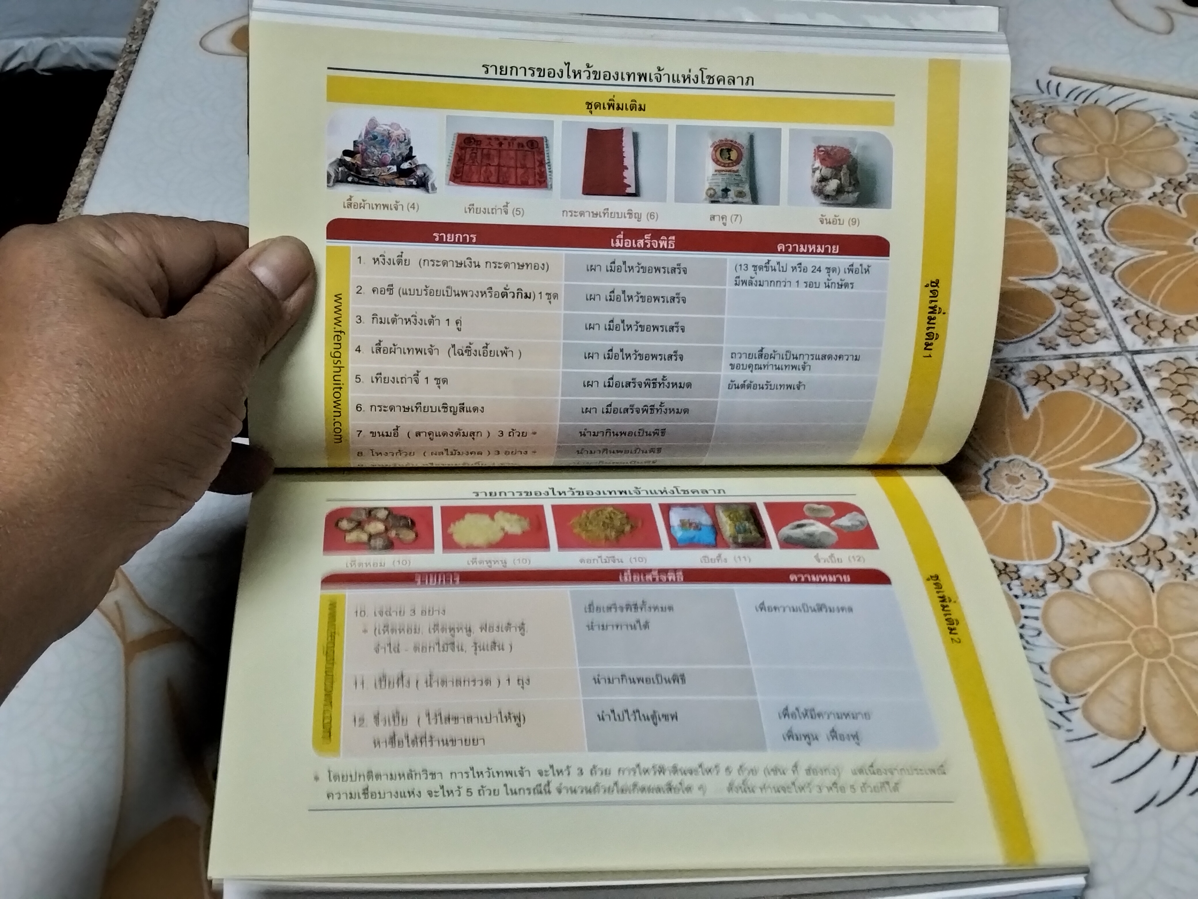 ปฏิทินฤกษ์มงคลปี 2552 โดยเกรียงไกร บุญธกานนท์ ...เรื่องเด่น ทิศตะวันตกและทิศใต้ ในระบบฮวงจุ้ยเป็นอย่างไร