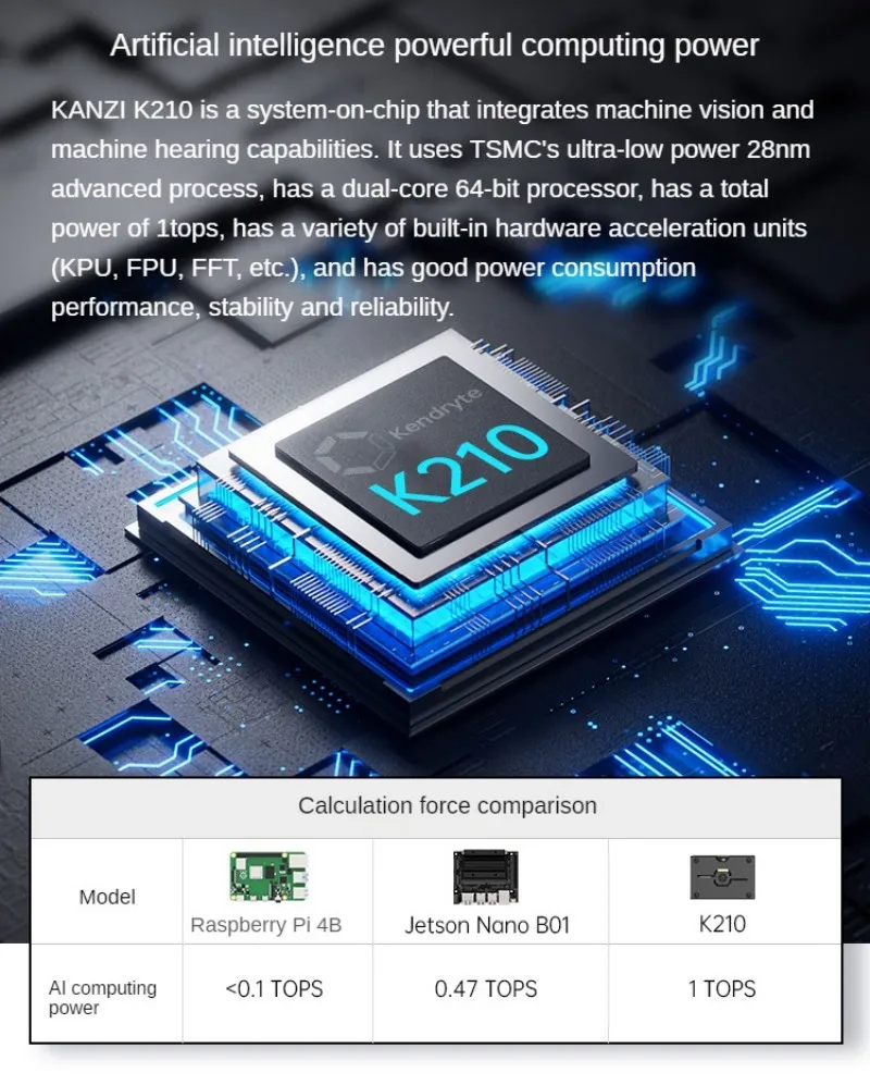 Vision Recognition โมดูล AI กล้องอัจฉริยะ Python Development Board