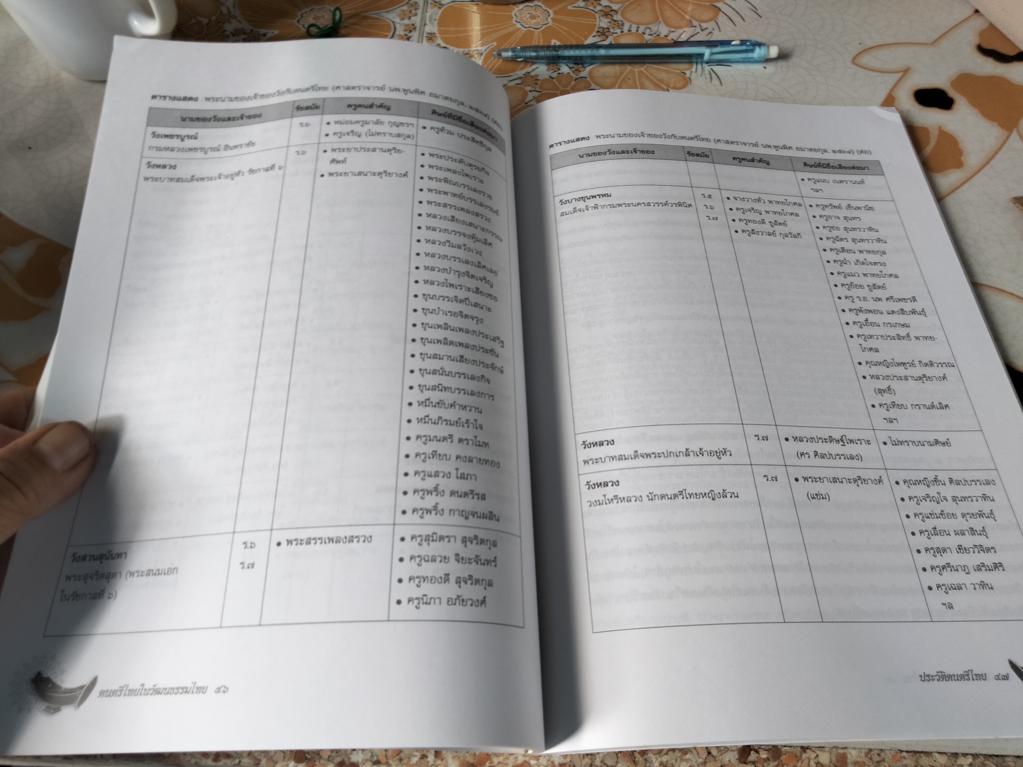 ดนตรีไทยในวัฒนธรรมไทย - ผศ.พิเศษ, สุรพล สุวรรณ