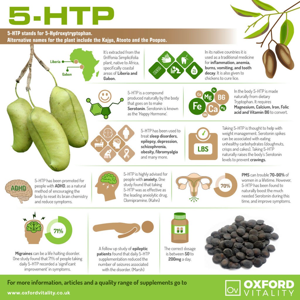 Doctor's Best® 5-HTP 100mg 60 Veggie Caps ลดความวิตกกังวล ช่วยให้จิตใจสงบ ผ่อนคลาย ช่วยในการนอนหลับ