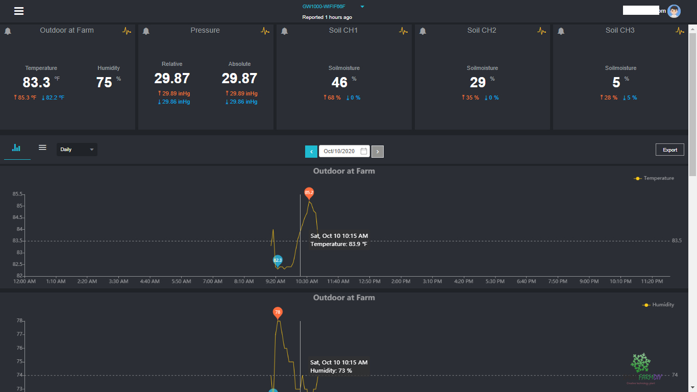 ชุดตรวจสอบสภาพแวดล้อม โซล่าร์เซล์ 6W 6V (Soilmoist, Temp, Humid, Pressure)