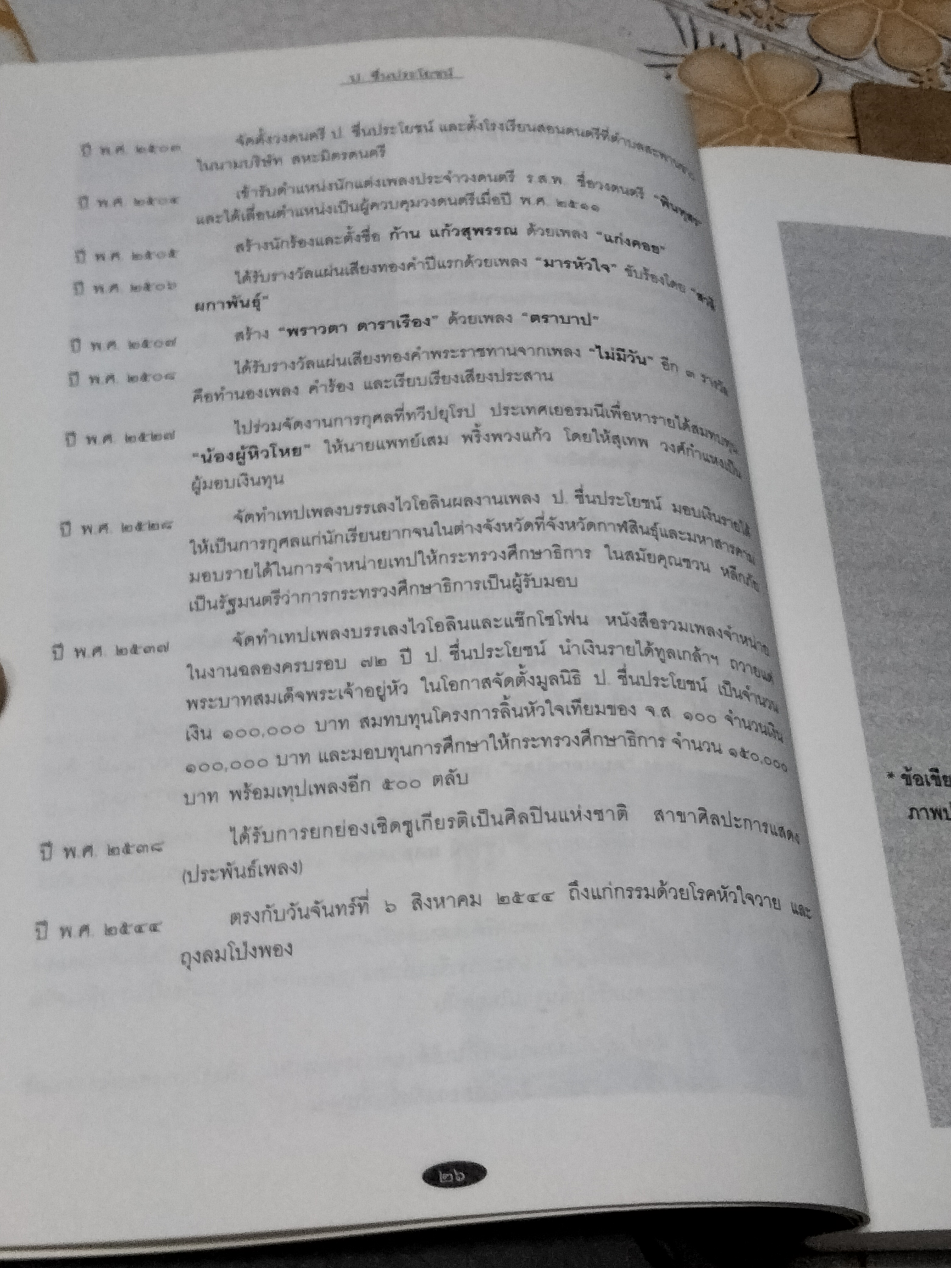 อนุสรณ์งานพระราชทานเพลิงศพ นายเปรื่อง ชื่นประโยชน์ (ป. ชื่นประโยชน์) ศิลปินแห่งชาติ สาขาศิลปะการแสดง ( ประพันธ์เพลง ) ปี พ.ศ.2544