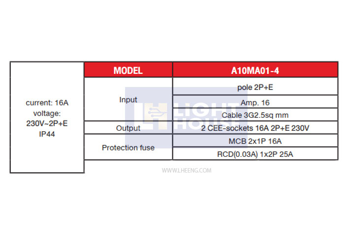 A10MA01-4 "DAKO PLUG" กล่องปลั๊กกระจายไฟ 2P+E 16A 230V IP44 230V 3H IP44