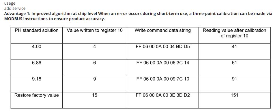 pH soil and Temperature sensor (ทนการกัดกร่อน Agcl) RS485