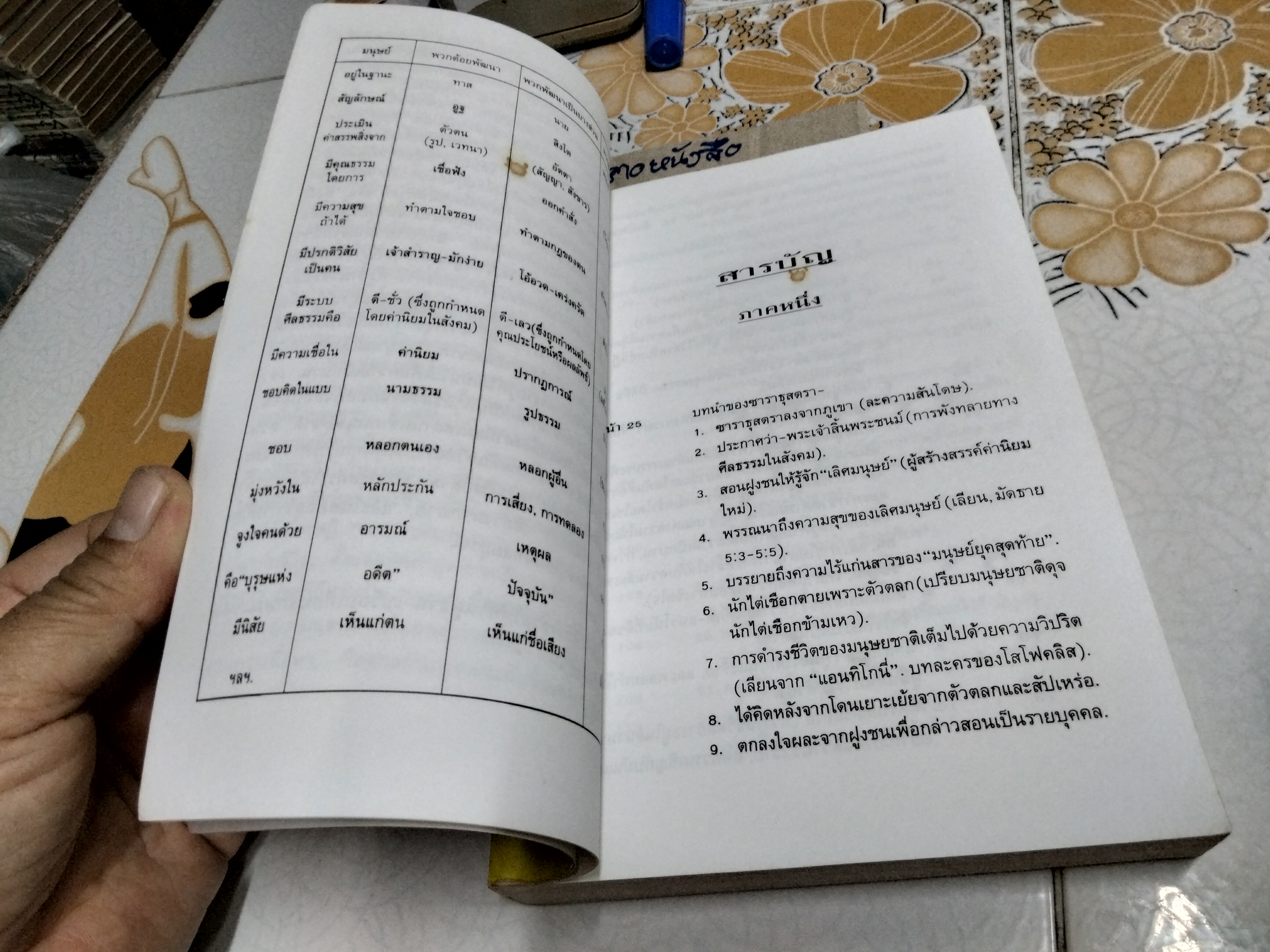 ดังนั้นพูดซาราธุสตรา โดย ฟรีดริช วิลเฮล์ม นิทเช่ , ศัลย์ ศาลยาชีวิน แปล พิมพ์ครั้งแรก สิงหาคม 2540