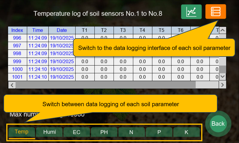 เซ็นเซอร์วัดค่าในดิน 8-in-1 แบบ Muti Sensor node ผ่านกล่องควบคุมBOX Control