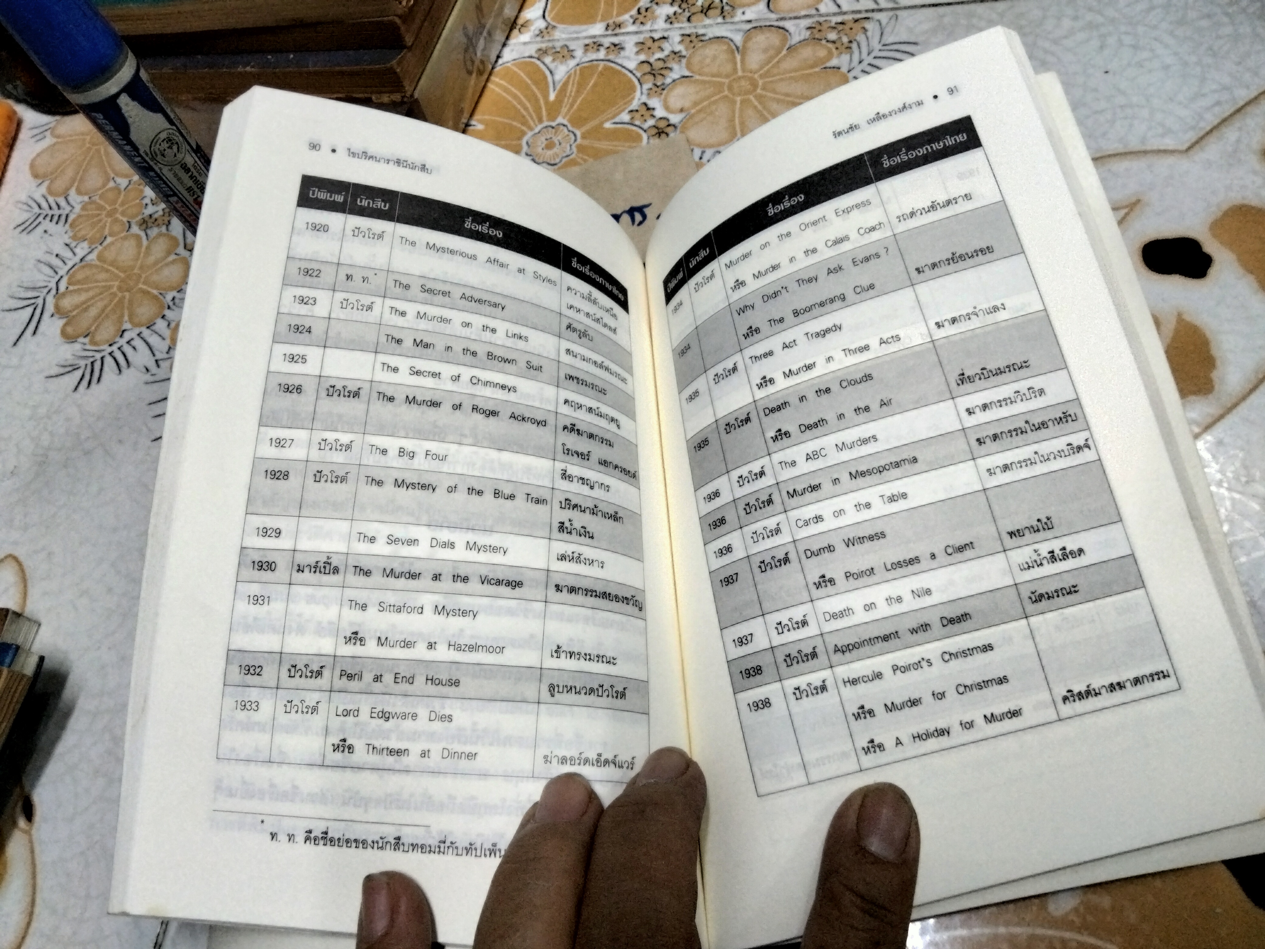 ท่องโลกอาชญนิยาย อกาธา คริสตี้ ราชินีนักสืบ - โดย รัตนชัย เหลืองวงศ์งาม, ชุลีพร พงศ์สุพัฒน์ (พิมพ์ครั้งแรก พ.ศ.2549) **สินค้าหมด**