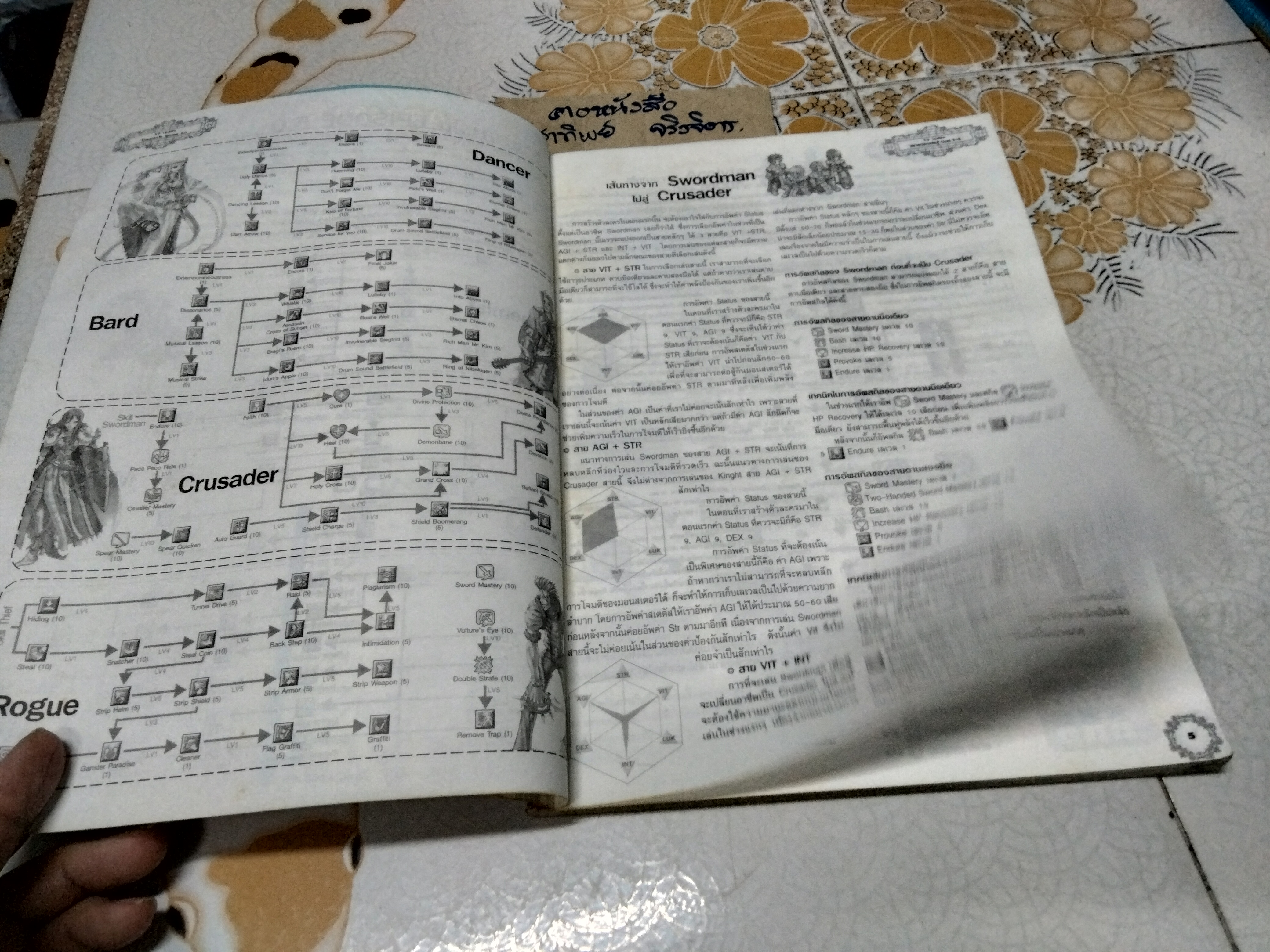 คู่มือ RAGNAROK ONLINE JUNO EPISODE 5 - GAME COMP **สินค้าหมด**