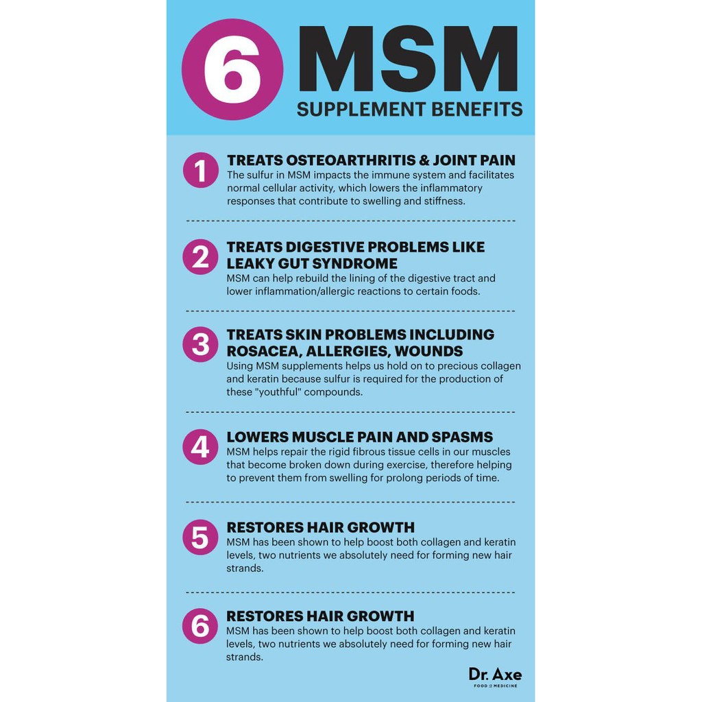 Doctor's Best® MSM with OptiMSM, The World's Purest MSM 1,000mg 180 Capsules บำรุงข้อต่อและเอ็น เพื่อผมผิวเล็บแข็งแรง