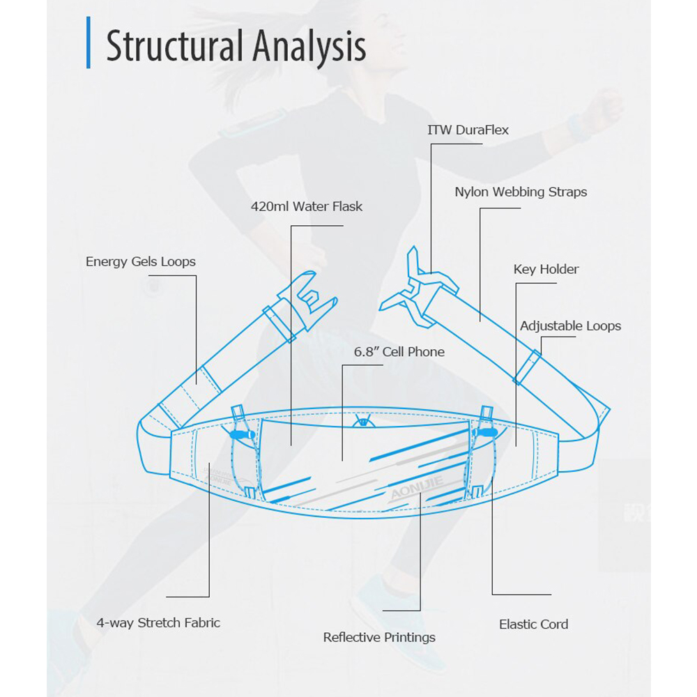 กระเป๋าคาดเอววิ่ง AONIJIE SPORT WAIST BAG รุ่น W8102 (A19)