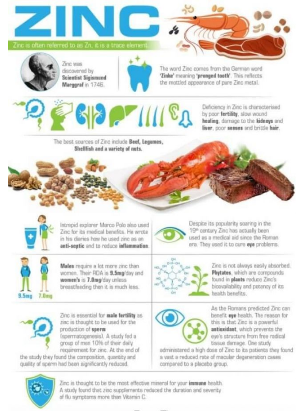 (Pre Order) 21st Century® Zinc 50 mg 110 Tablets ธาตุสังกะสี