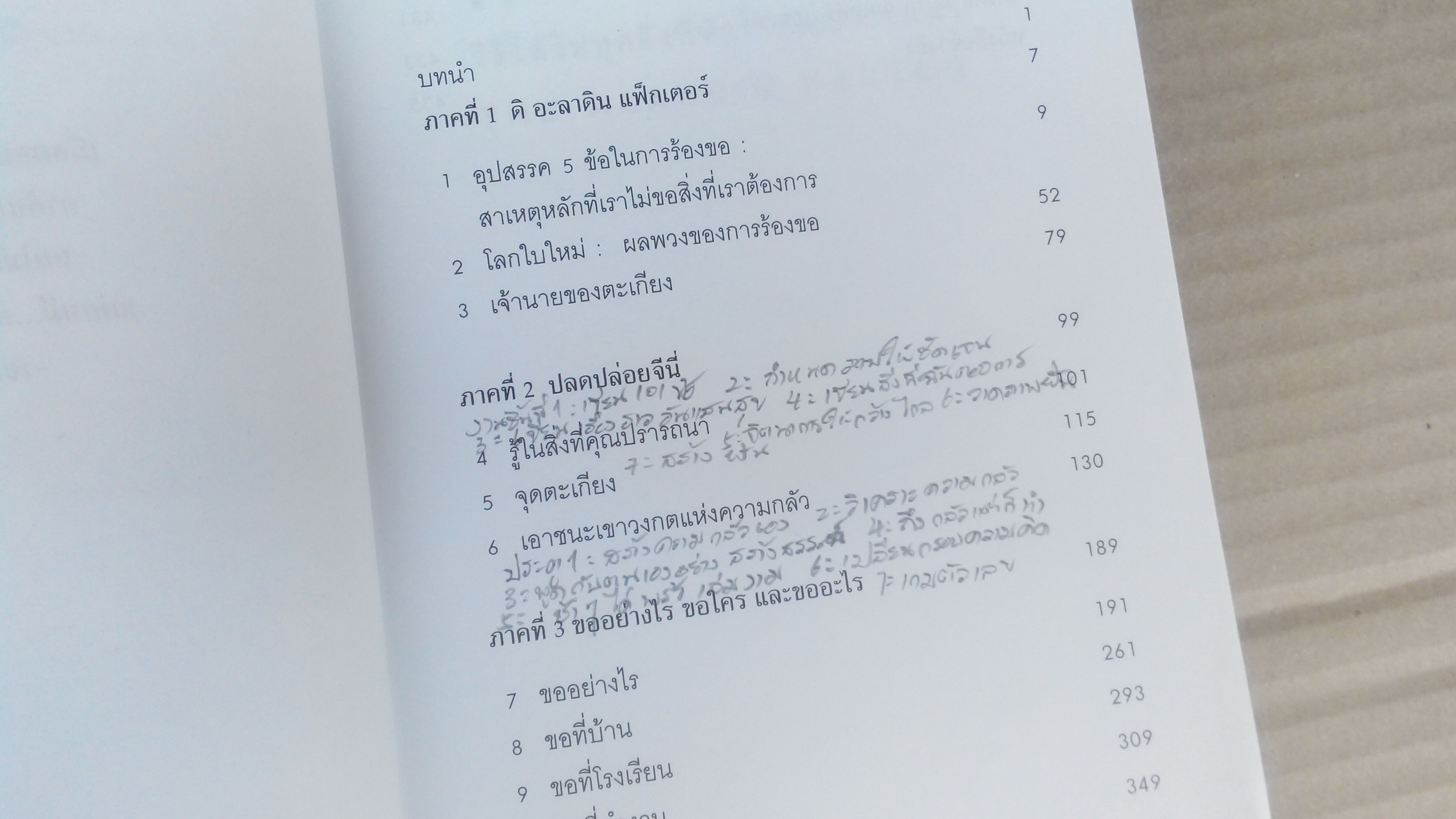 The Aladdin Factor - กล้าที่จะขอ วิธีได้รับทุกสิ่งที่หัวใจคุณปรารถนา Jack Canfield & Mark Viktor Hansen - พรรณี ชูจิรวงศ์ แปลและเรียบเรียง **สินค้าหมด**