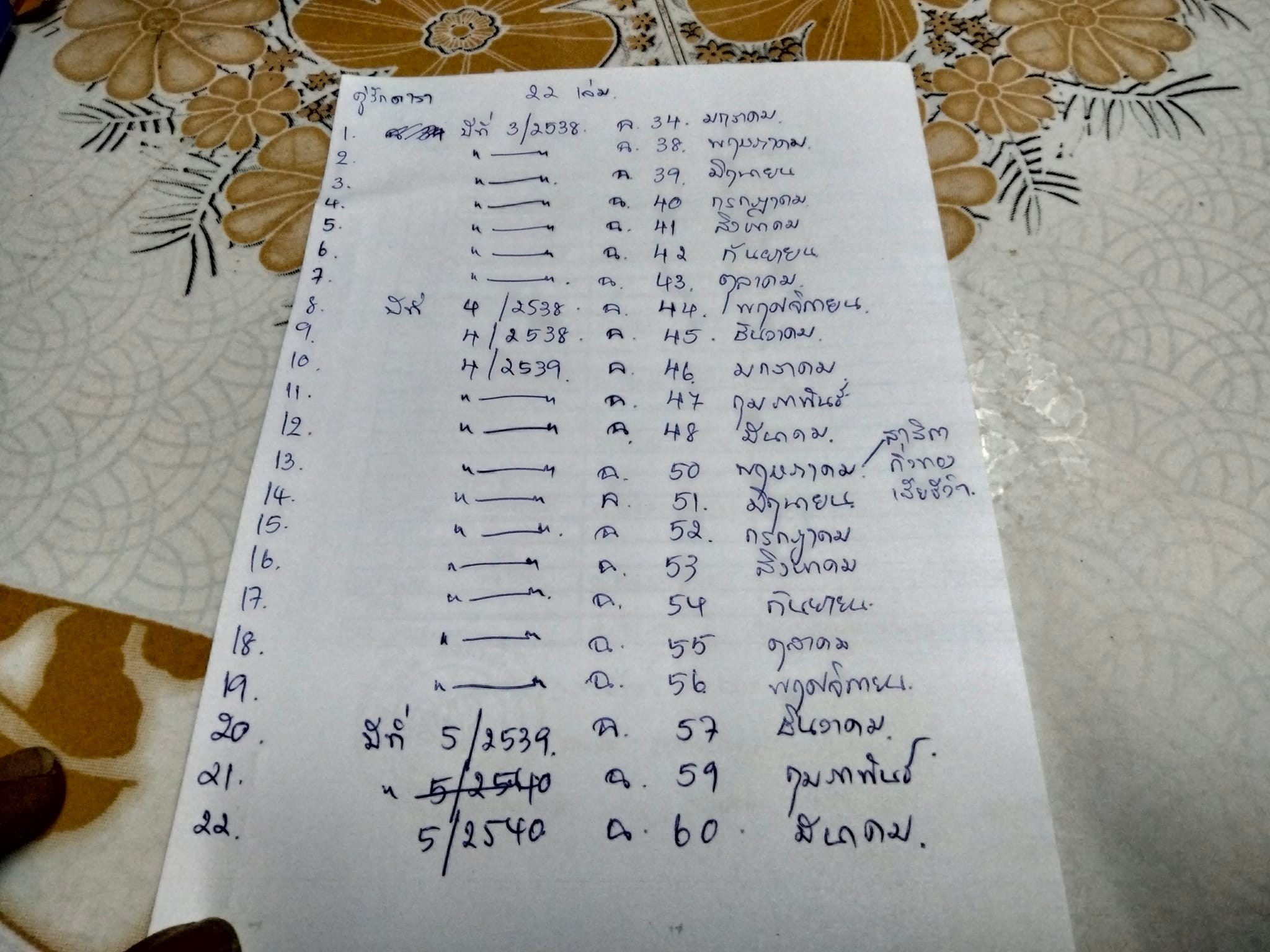 นิตยสารคู่รักดารา คู่ขวัญบันเทิง จำนวน 22 เล่ม ตั้งแต่ปี พ.ศ.2538 - 2540 (ไม่เรียง)