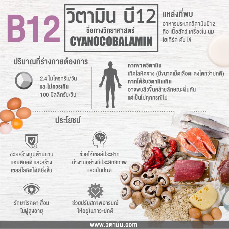 Best Fully Active B12, 1500mcg 60 Veggie Caps (Doctor's Best) วิตามินบี-12 ช่วยสร้างเซลล์เม็ดเลือดแดง เสริมพลังงาน