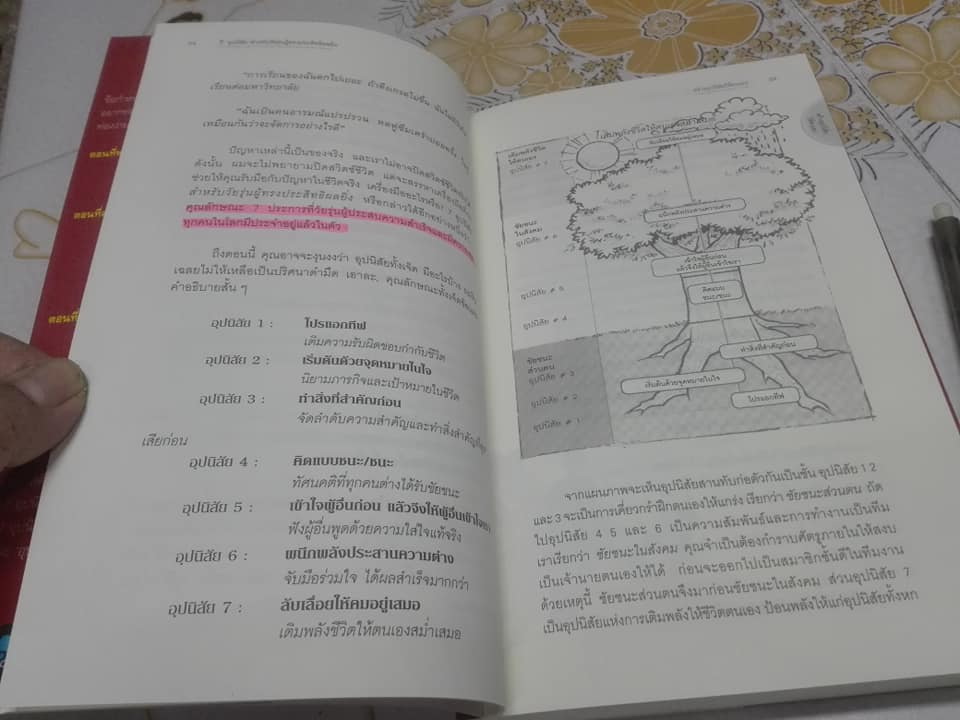 7 อุปนิสัยสำหรับวัยรุ่นผู้ทรงประสิทธิผลยิ่ง (The 7 Habits of Highly Effective Teens) by Sean Covey - นพดล เวชสวัสดิ์ แปล **สินค้าหมด**