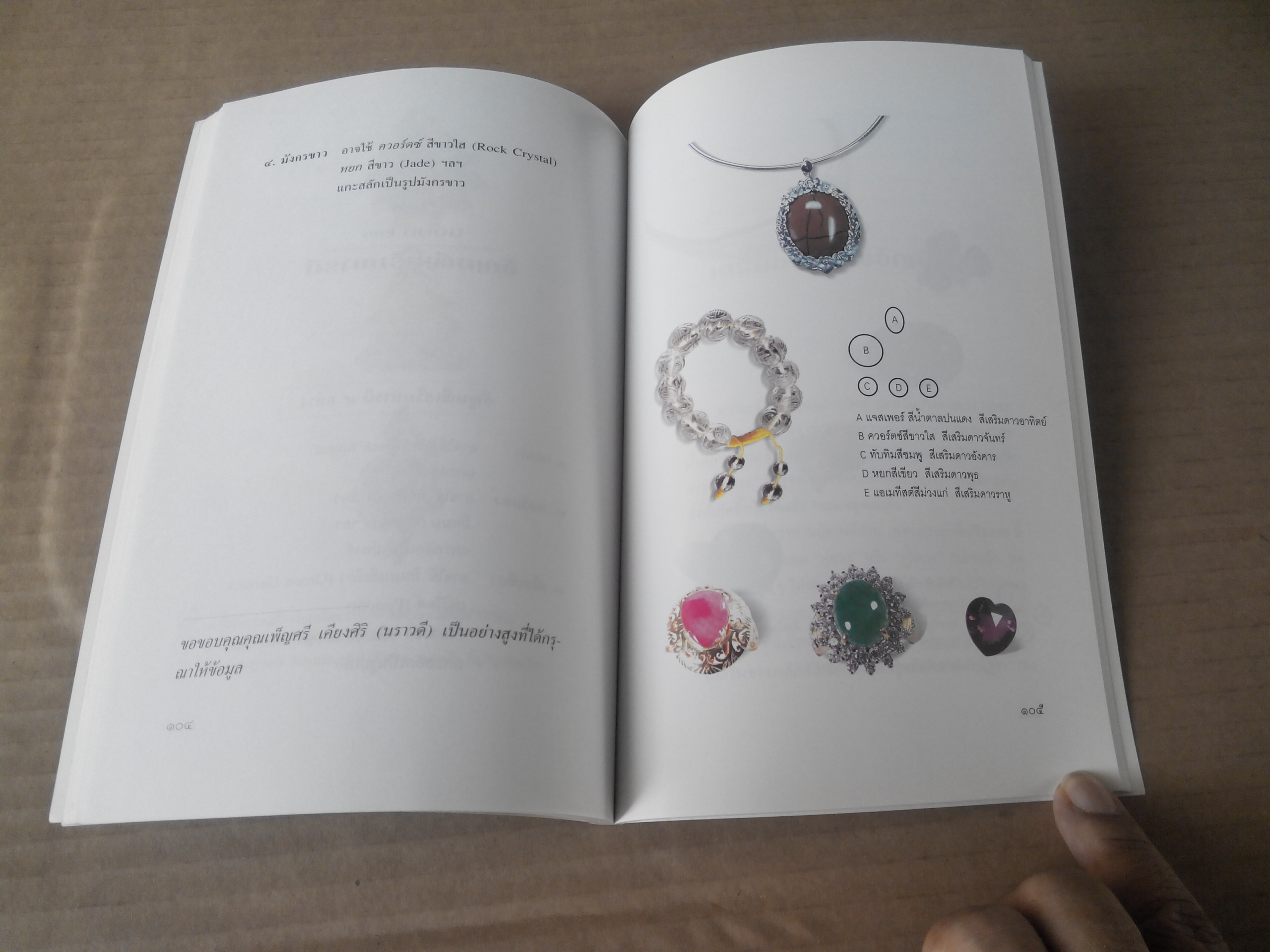 เพชรพลอยเพื่อสิริมงคล - มณิขจิต (พิมพ์ครั้งที่ 10/2547) **สินค้าหมด**