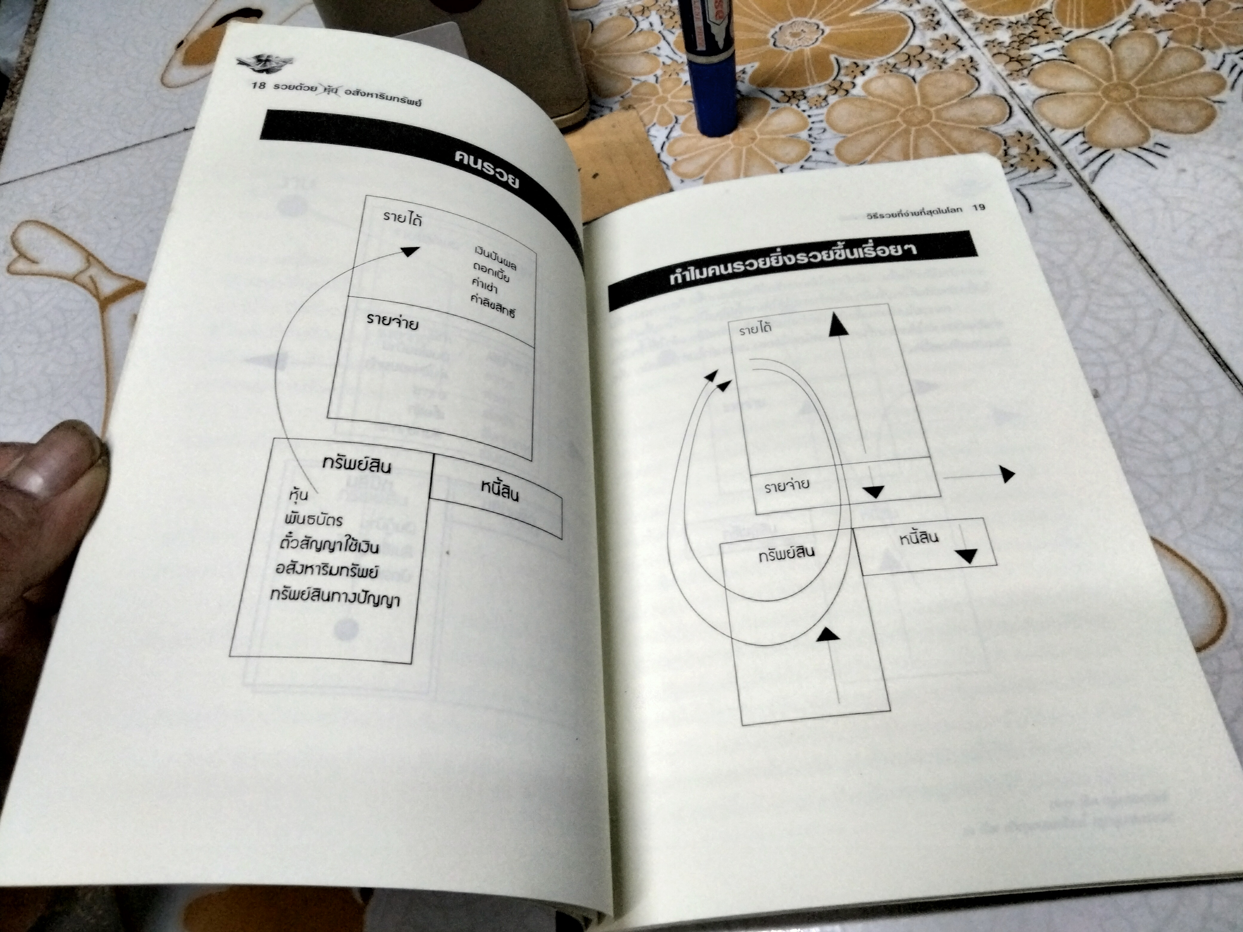 รวยด้วยหุ้นอสังหาริมทรัพย์ - พิชัย จาวลา **สินค้าหมด**