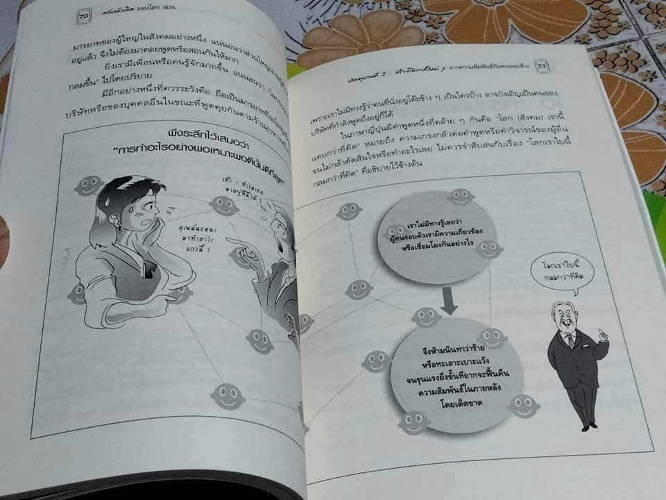 กลับหัวคิด มองโลก 80 % - Shigeta SAITO เขียน, ประวัติ เพียรเจริญ แปลและเรียบเรียง